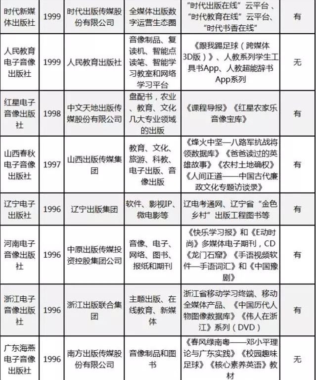 山東出版?zhèn)髅焦煞萦邢薰緝?nèi)容圖片展示