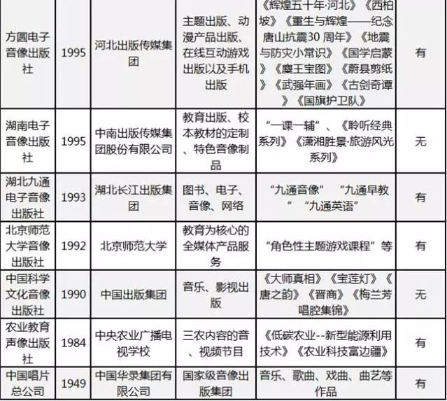 山東出版?zhèn)髅焦煞萦邢薰緝?nèi)容圖片展示